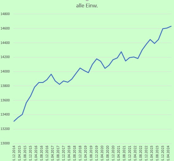 statistik